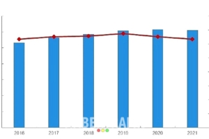 yabanci-kontrollu-girisim-istatistikleri-2021-JnBst2by.jpg
